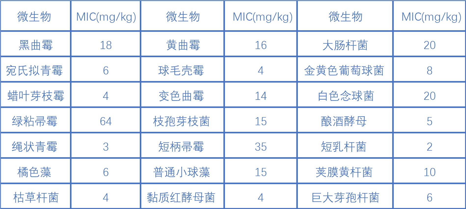 PVC防霉剂