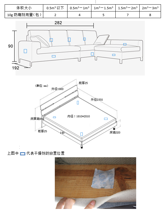 沙发长霉怎么办